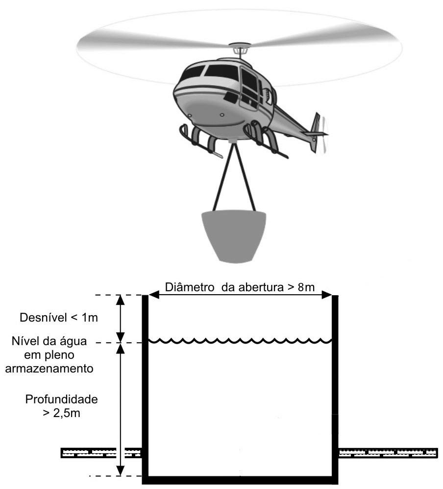 Especificações Técnicas Abastecimento Aéreo
