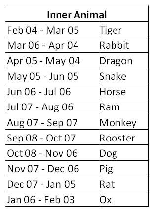 Animal Month Chart
